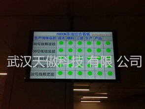 厲害了，華中專業(yè)Andon安燈系統(tǒng)與MES液晶工業(yè)看板重磅面世